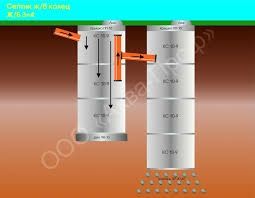 Установка септика