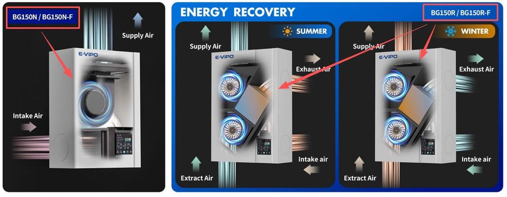 Очиститель воздуха + вентиляция с HEPA и Wi-Fi — BG150R-F