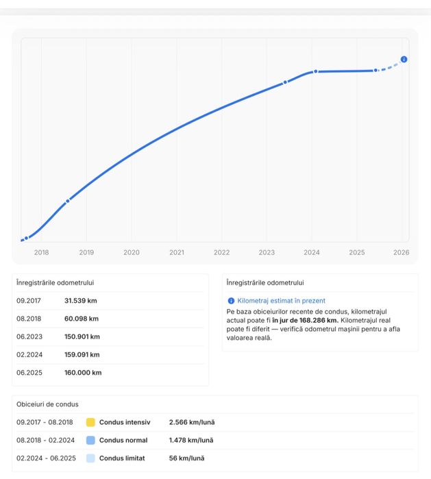 Vând Audi A4 B9 Ultra SLine