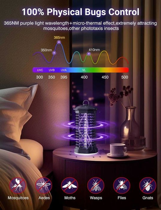 Електрически убиец на насекоми Meoligr, 2 в 1, UV лампа