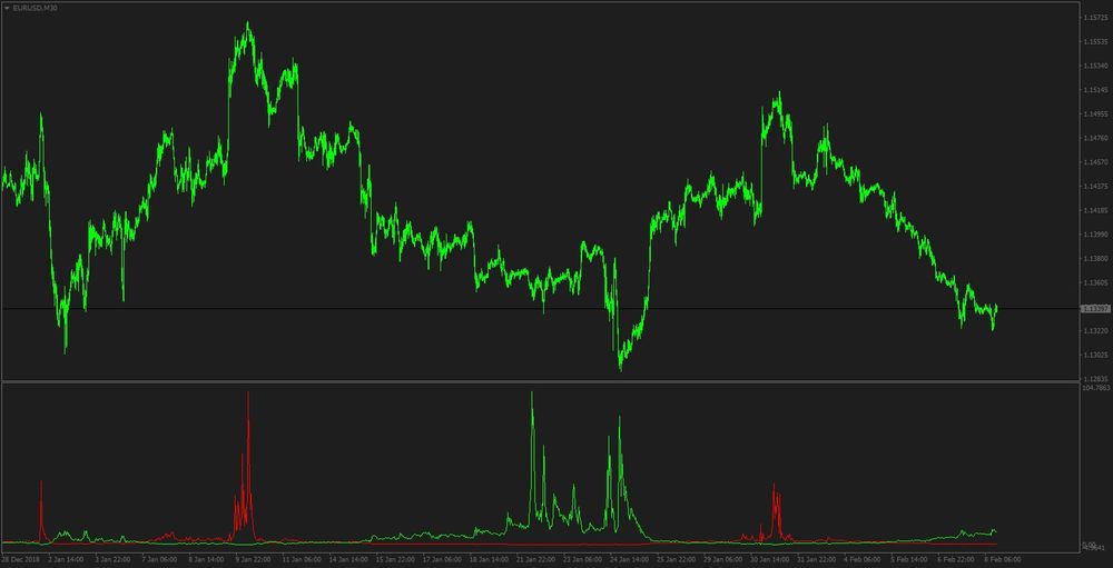 Определение направления котировок