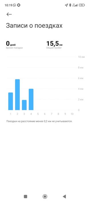 Продам элекросамакат