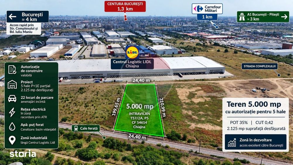 Teren 5.000 mp | Autorizație 5 hale | Chiajna | Zona Lidl – A1