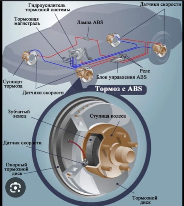 Ремонт АБС ABS ремонт электроники АБС