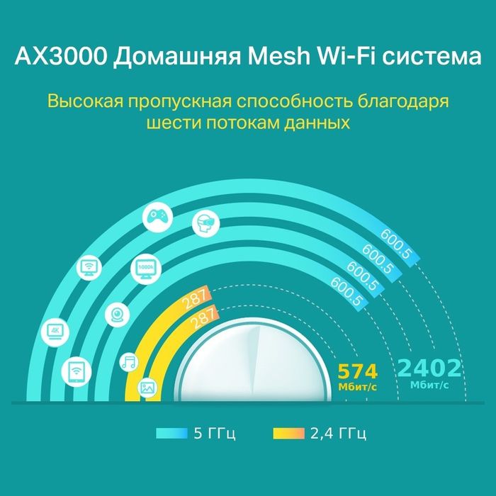 Deco X60 – Быстрая и стабильная Wi-Fi Mesh система!