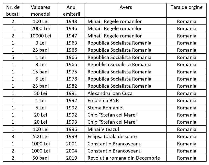 Monede vechi 100 lei + 3 bancnote 2000 lei cu eclipsa