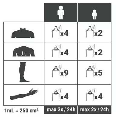 Спрей против кърлежи и комари с евкалипт (флакони от 100 мл.)