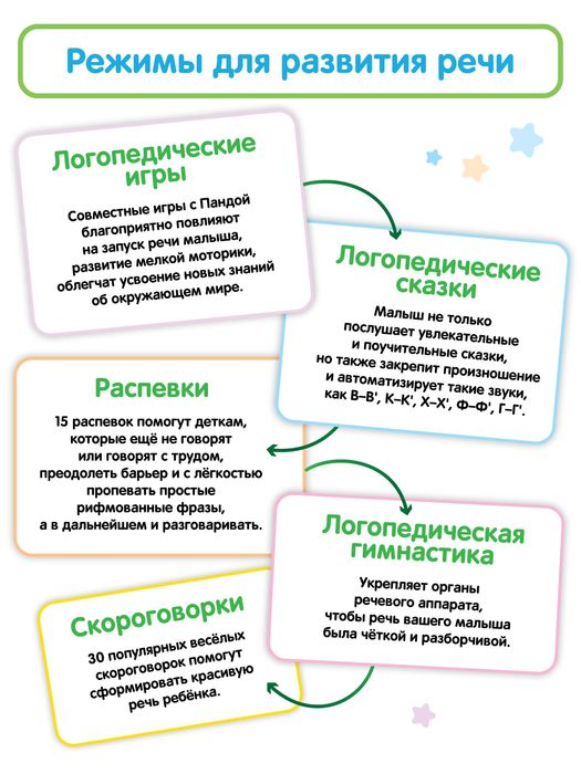 Панда Тичи - интерактивная логопедическая игрушка