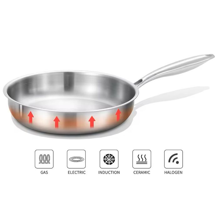 Tigaie profesionala cu 5 straturi, 2.5 mm otel inoxdibail, non stick