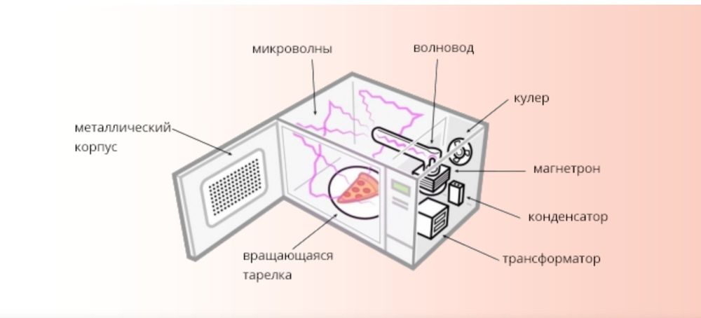 Запчасти на микроволновку