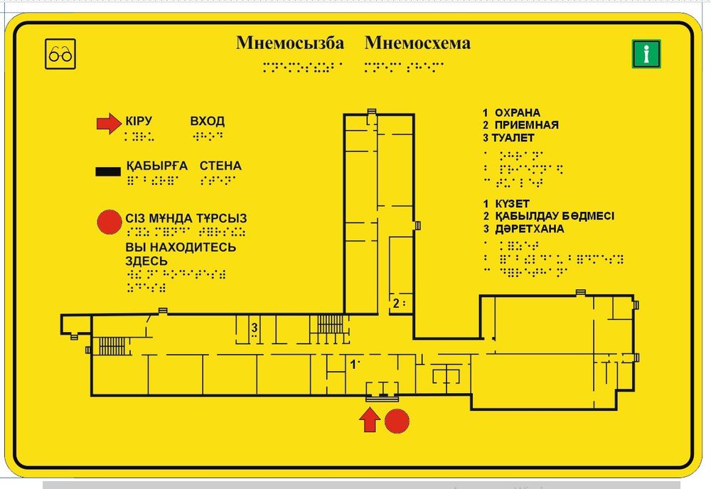 Мнемосхемы, графики, наименования