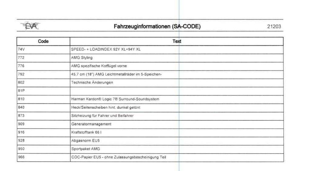Mercedes C250 CDI Coupe Edition 1 Paket (AMG) BlueEFFICIENCY 7G-Tronic