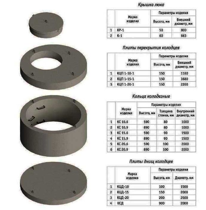 Колодец калодес колъцо кришка дниша для канализации