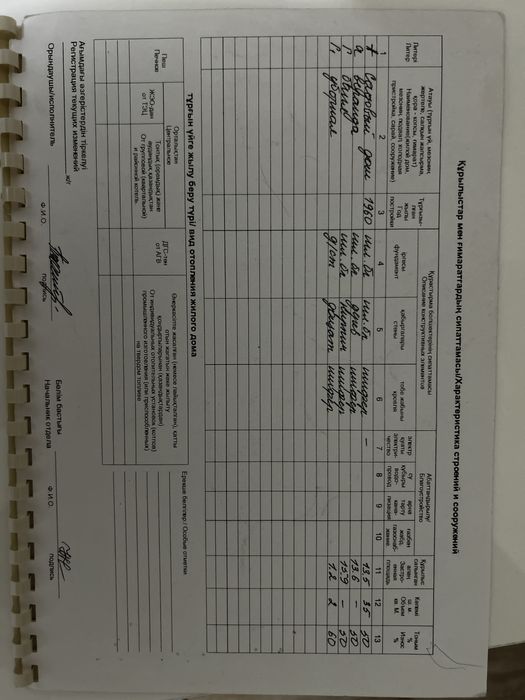 Дача 9 соток СО Химик