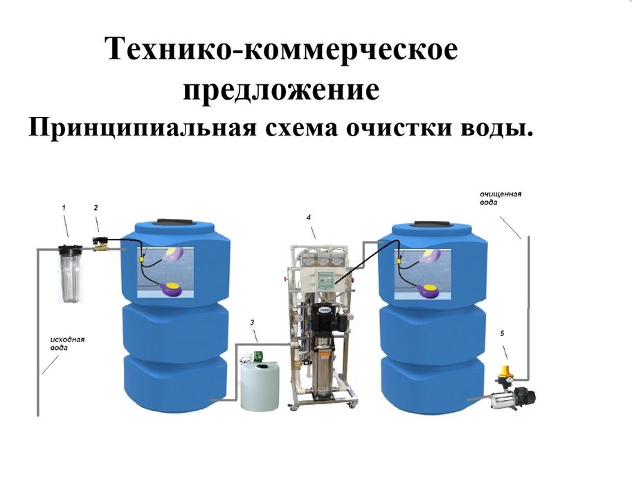 Опреснитель, фильтр воды, фильтрация, ОСМОС.
