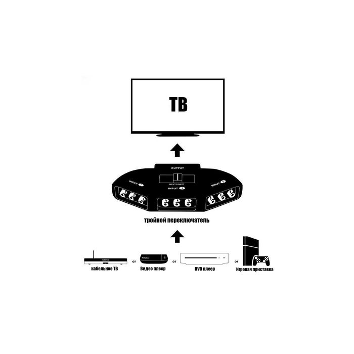 Переключатель композитный для видеоплеера