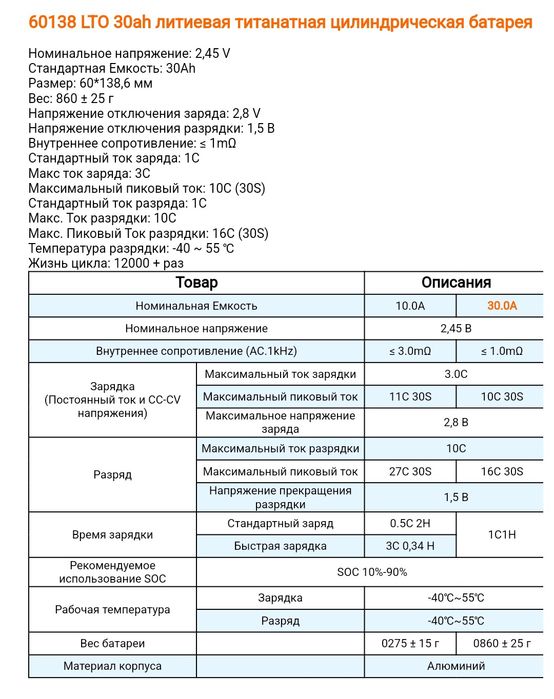 ЛитийТитанат продам.