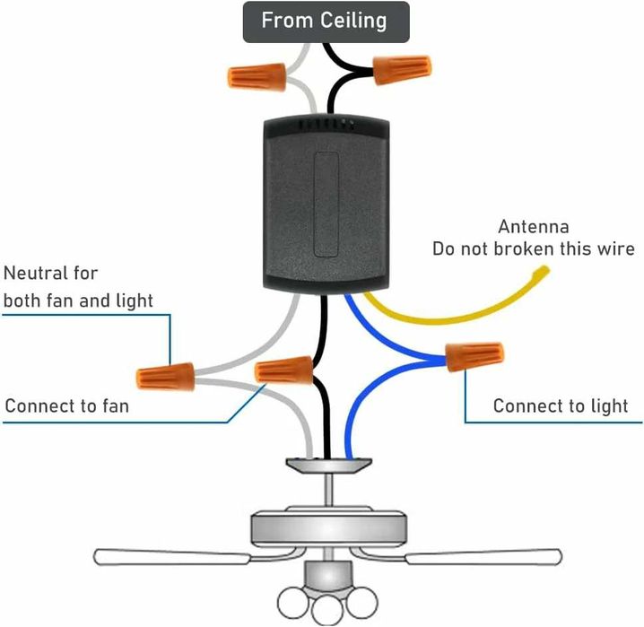 Intrerupator timer dimmer 220V telecomanda ventilator aeroterma lustra