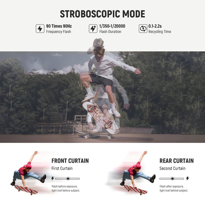 Ръчна. Светкавица. NW420-C. Canon. Камера. Фото. Speedlite.