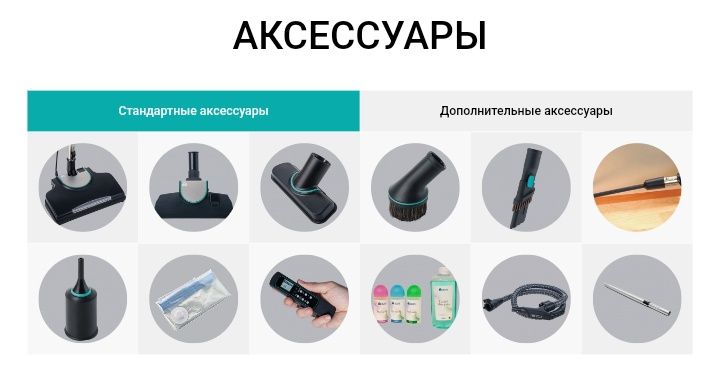 Roboclean Pro Eng soʻngi Avlod Pilesosi. Oʻzb since 2006 18-yil