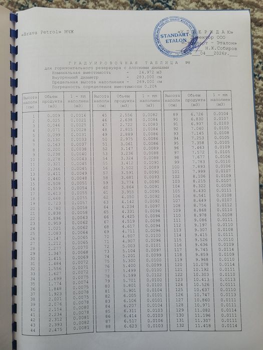 Ёмкост 25 тонналик