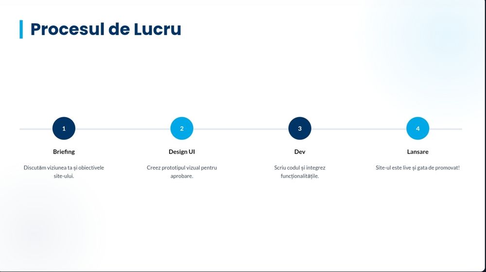 Website-uri Moderne | Design Personalizat & Rapid