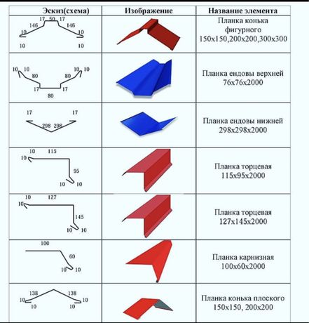 Доборные элементы фасада