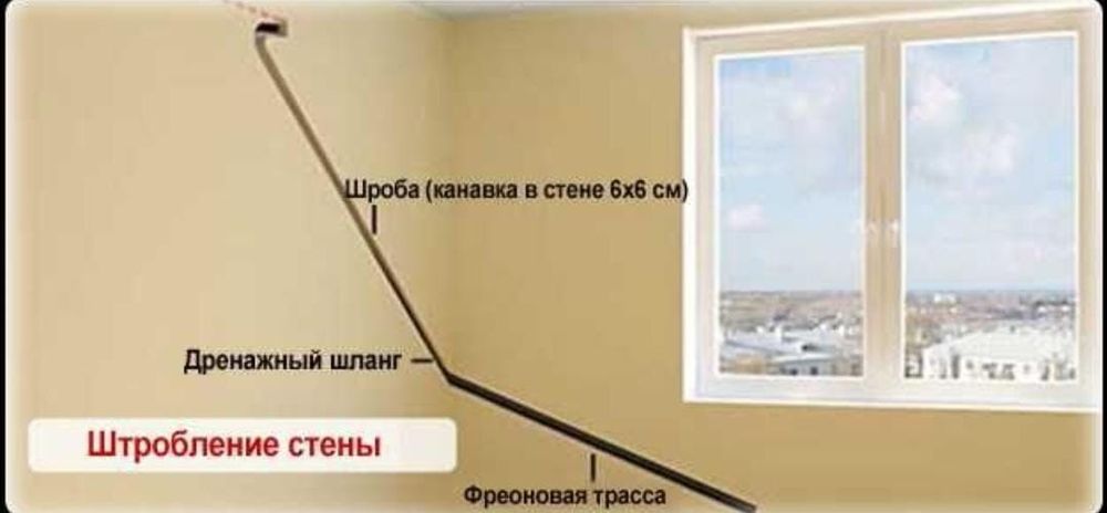 Установка кондиционер