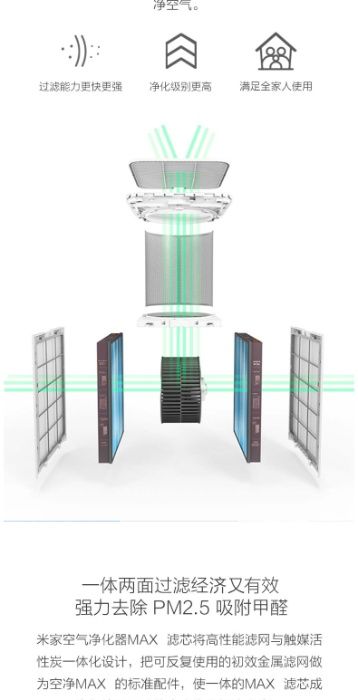 Фильтр к очистителю воздух Xiaomi Air Purifier Max Antibacterial
