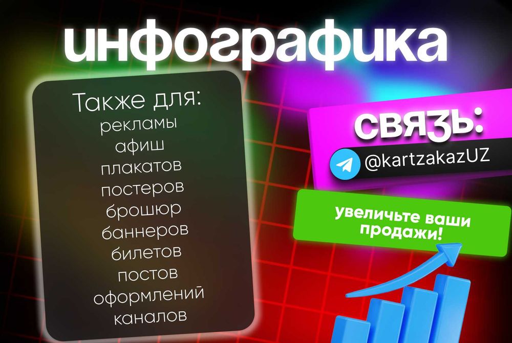 Карточки товаров. (Инфографика для Маркетплейсов)