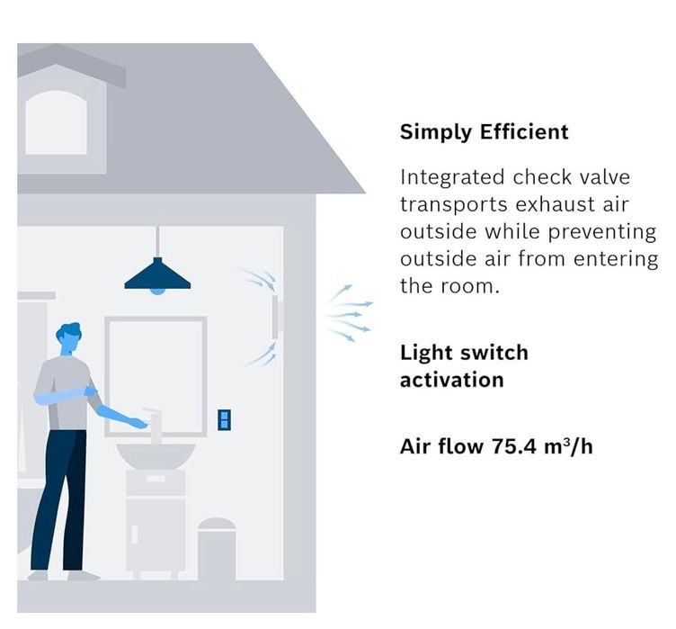 Ventilator bosch 1900 W125 - w100