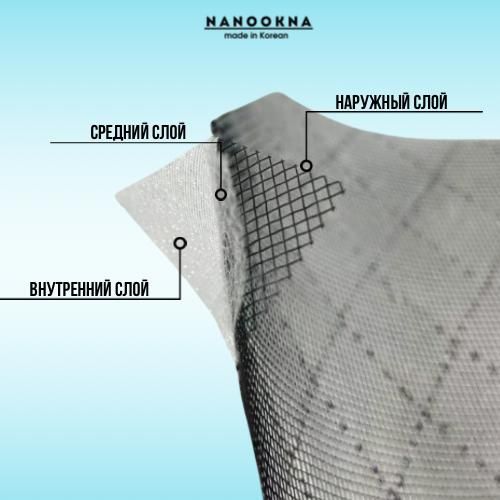 Наносетка Алматы