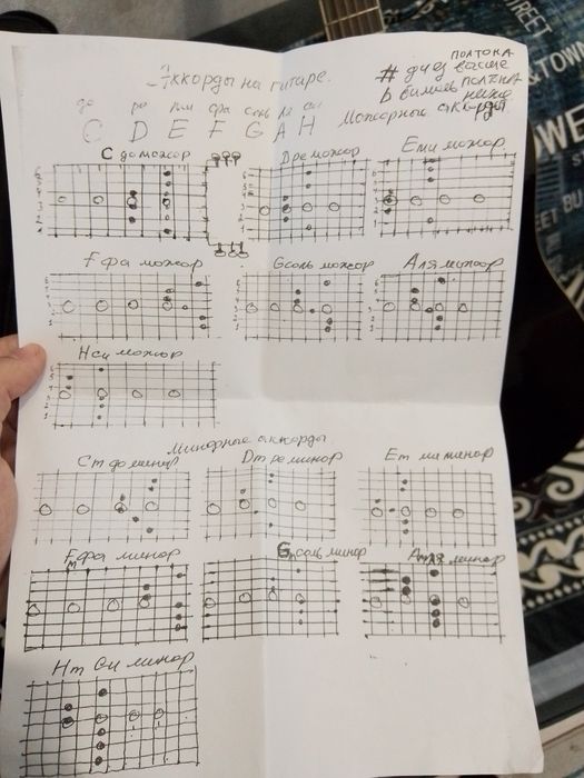 Гитара хцхххйхцхцзых