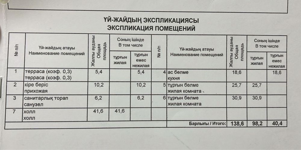 Недостроенный дом