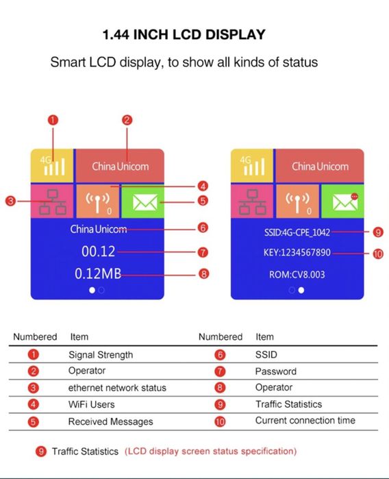 4G router wifi CPE  Uzmobile,Ums,Humans,Beeline,Ucell.