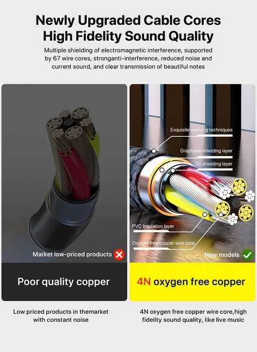 Премиум-Лукс 3.5мм Aux/Стерео Аудио Кабел(За професионален Hi-Fi Звук)