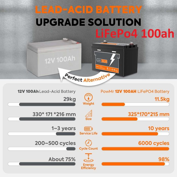 ГОТОВ 100ач 12v Lifepo4 Акумулатор Литиево желязо фосфатен лодки ТЯГОВ