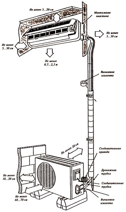 Установка кондиционеров.R.