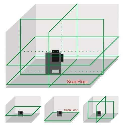 4D ЛАЗЕРЕН НИВЕЛИР с 16 линии (четири точков) самонивилиращ се