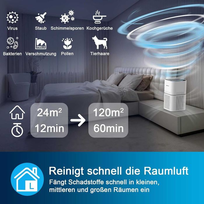 Purificator De Aer Multi Pentru Persoanele Alergice Cu Wifi/App