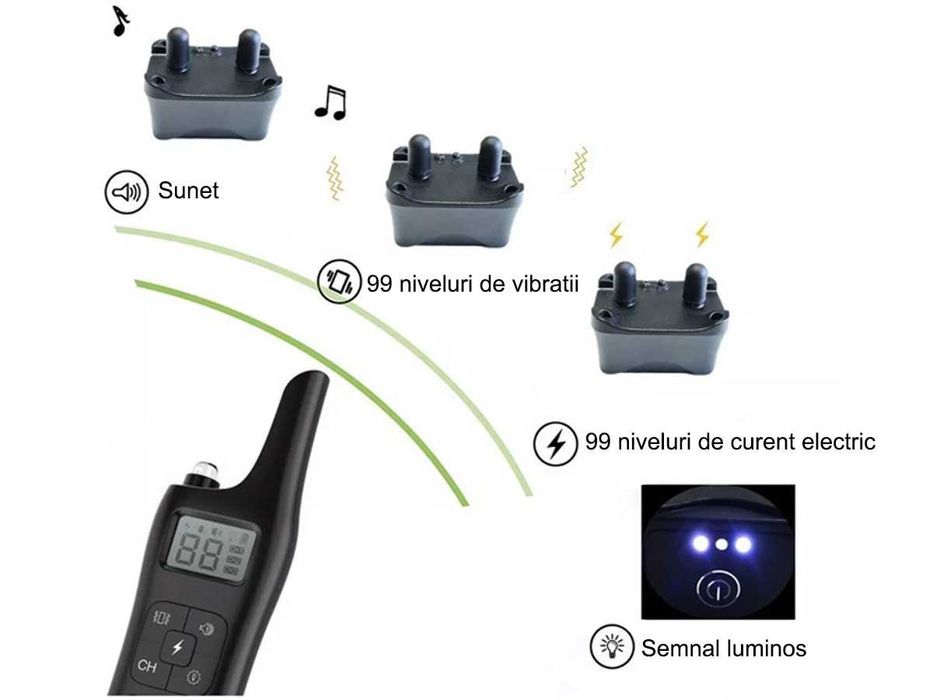 Zgarda Еlectric Аntilatrat Caini impermeabila Dresaj Caini Vibratie