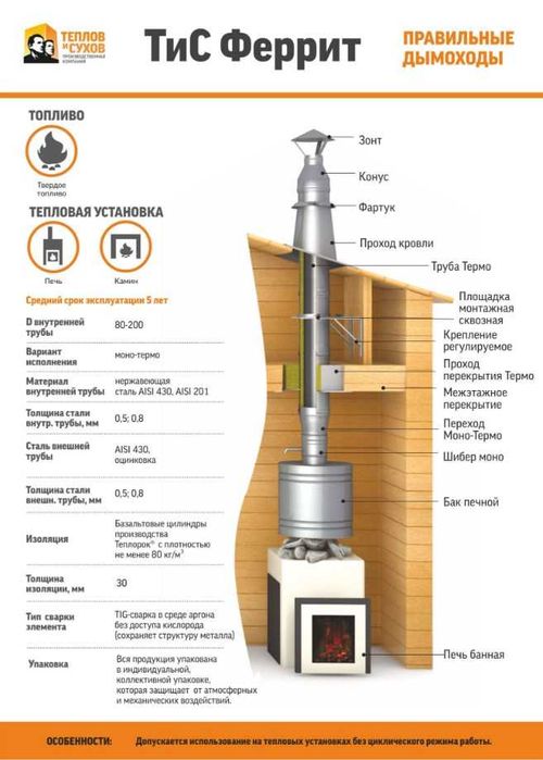 Трубы для дымохода нержавейка