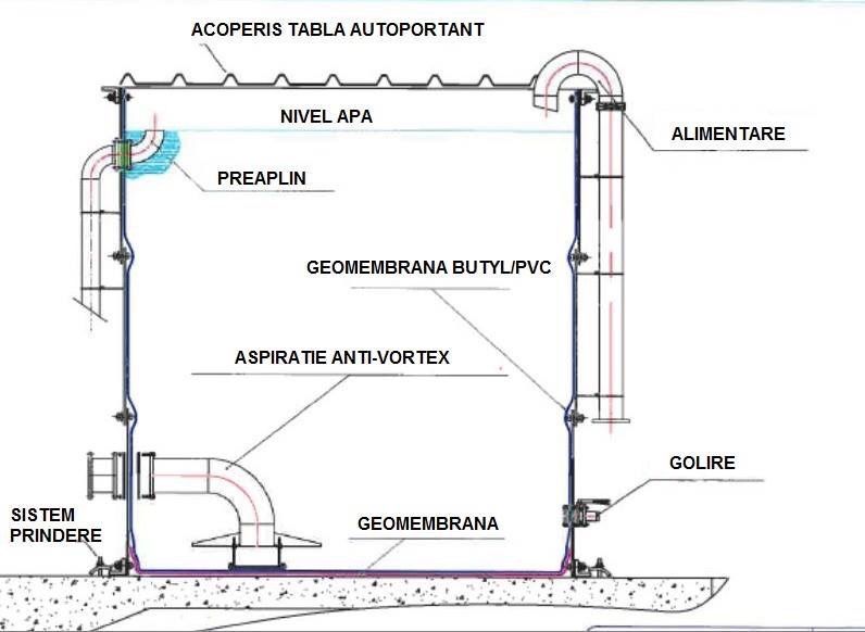 diagrama de potrivire a rezervorului