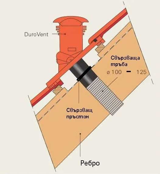 Керемида отдушник Брамак Дуровент Класик комплект, антрацит