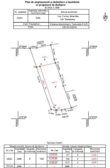 Teren intravilan Coruia