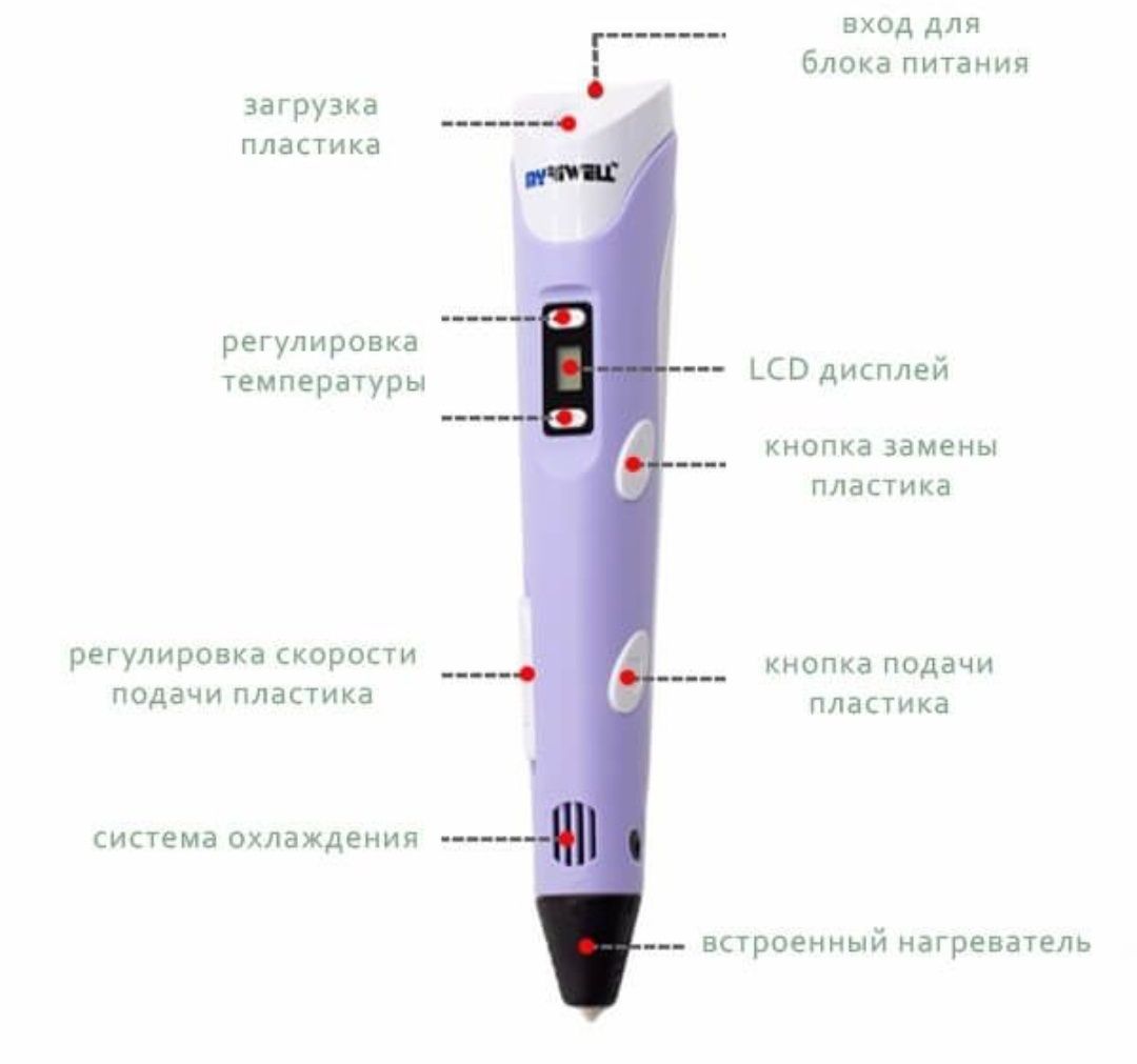 Как пользоваться 3д ручкой инструкция. 3d ручка инструкция 3dpen 3. 3д ручка 3d Pen-2 инструкция. Инструкция по использованию 3д ручки на русском языке. Zl2014200873963 3д ручка блок питания.