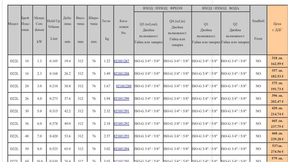 Топлообменник фрон-вода Данфос