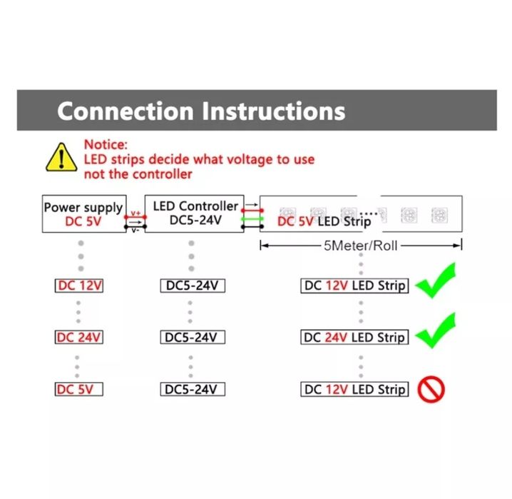 LED стълбищно осветление контролер+траф+PIR датчици+16×COB ленти