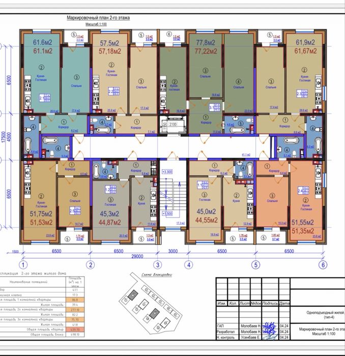 Продам квартиру в ЖК Buta Mirai