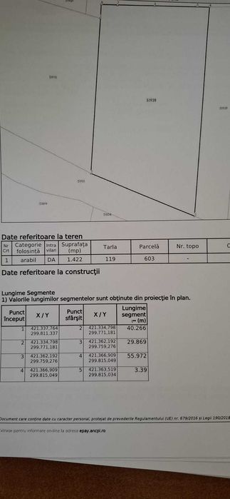 Teren intravilan com. Leu, jud. Dolj 16euro/mp